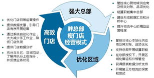 海鼎咨詢 以專業(yè)服務(wù)為引擎，為客戶創(chuàng)造倍增價(jià)值