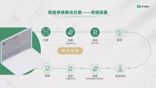 令才智能審核解決方案 成熟穩(wěn)定的企業(yè)財(cái)務(wù)審核“大腦”與咨詢服務(wù)