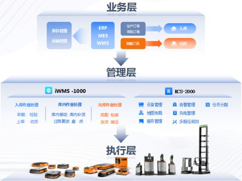 AI賦能，智造未來——海康機器人周杰分享智慧物流新實踐與財務(wù)咨詢新視角