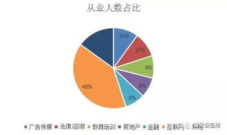 一組數(shù)據(jù)兩幅圖揭秘 美國留學(xué)生薪資到底有多高？