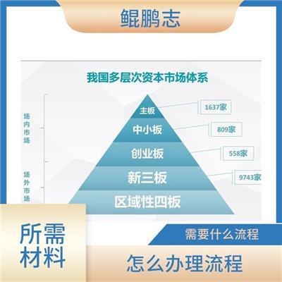 公司注冊與企業(yè)財務(wù)咨詢服務(wù)全指南